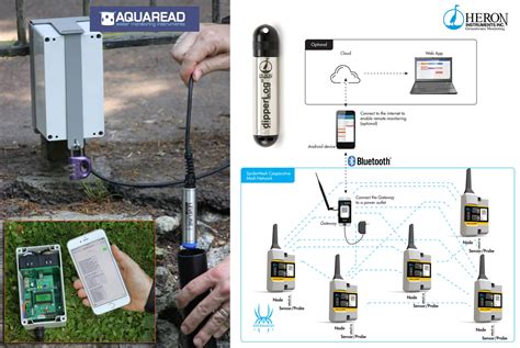 Remote Water Level Monitoring | Ground Water Monitoring