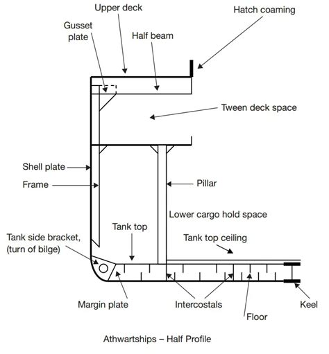 Spar Ceiling Ship | Homeminimalisite.com