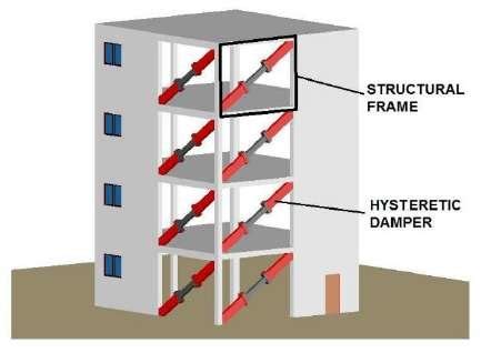 Seismic Energy Dissipation Devices (Abarkane et al, 2017) | Download Scientific Diagram