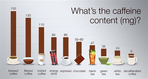 How Many Mg Of Caffeine In Cup Of Coffee - GoTrenBlogz