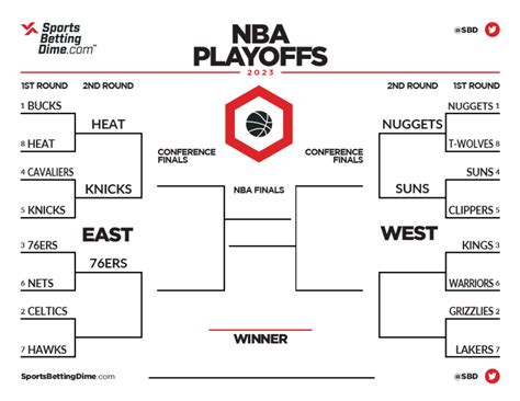 Nba Playoff Bracket 2024 Predictions - Amity Dorette