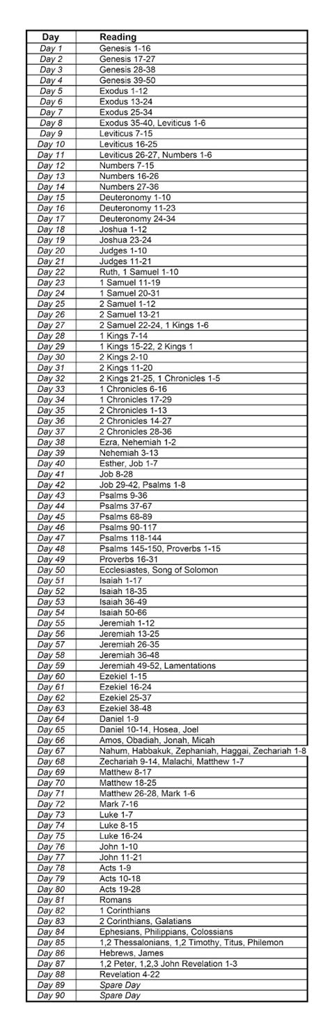 A Parson & His Country Craft: Bible in 90 Days Schedule (Revised)