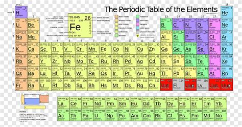 Periodic Table With Atomic Mass And Valency | Cabinets Matttroy