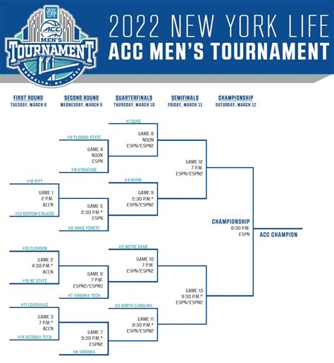 Acc Bracket 2022 Printable