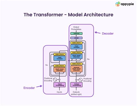 SLM vs LLM: Understanding the Differences in Language Models