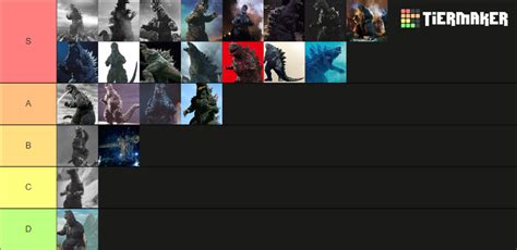 Godzilla designs Tier List (Community Rankings) - TierMaker