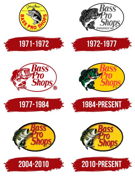 Bass Pro Shops Logo, symbol, meaning, history, PNG, brand