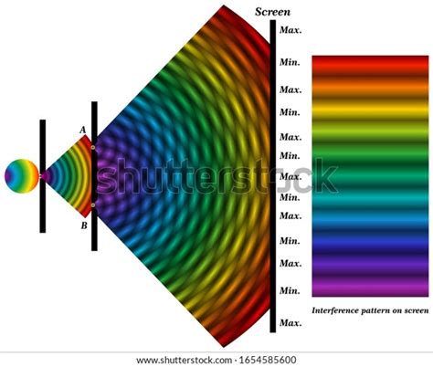 177 Interference Fringe Images, Stock Photos & Vectors | Shutterstock