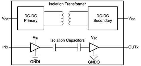 Implementing Galvanic Isolation in High-Voltage | DigiKey