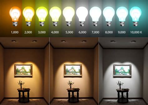 Led Light Color Temperature Factory Sale | centralcountiesservices.org