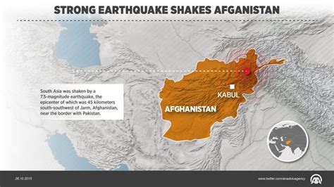 Powerful Earthquake Hits Afghanistan, India, Pakistan | The Huffington Post