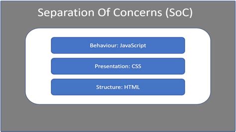 Separate Lit-Element and lit-html templates. - Advanced Frontends.com