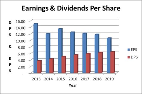 IBM Stock Dividend Review & IBM Stock Analysis | Dividends Diversify