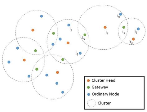 Isolated Cluster Solution | Download Scientific Diagram