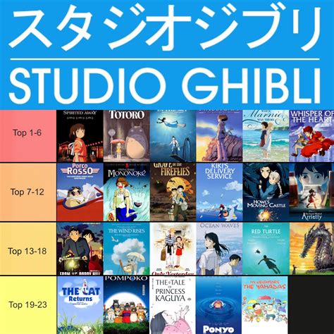 Tutustu 60+ imagen studio ghibli movies ranked - abzlocal fi