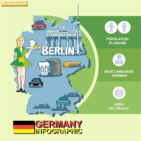 Infography about germany, tourism | Free Vector