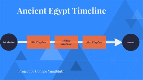 Ancient Egypt Timeline 9 by Connor Yungbluth on Prezi