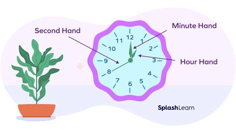 What Is Clock Angle Formula? Definition, Tricks, Examples, Facts