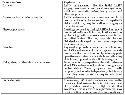 What Is LASIK Enhancement? | OBN