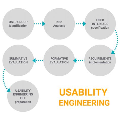 Usability Engineering in Medical Devices industry - Creanova