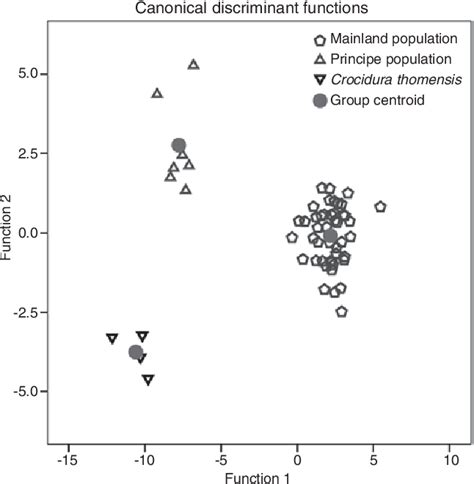 Figure 1 from Description of a new endemic species of shrew (Mammalia, Soricomorpha) from ...