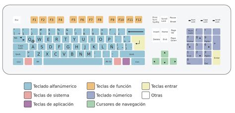 Cómo poner y usar el símbolo arroba (@) en el teclado