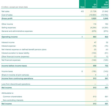 Ahold Delhaize Offers A 4% Dividend Yield With A 45% Payout Ratio (OTCMKTS:ADRNY) | Seeking Alpha