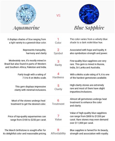 Aquamarine vs Blue Sapphire: Which Stone Will You Choose? | Angara ...