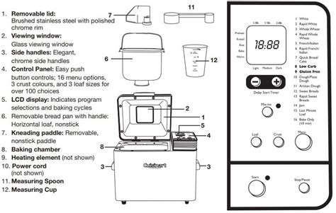 Cuisinart Bread Maker Error Codes List and Solutions