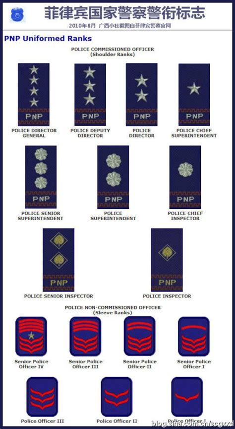 新加坡警察警衔等级,新加坡警察警衔图片 - 伤感说说吧