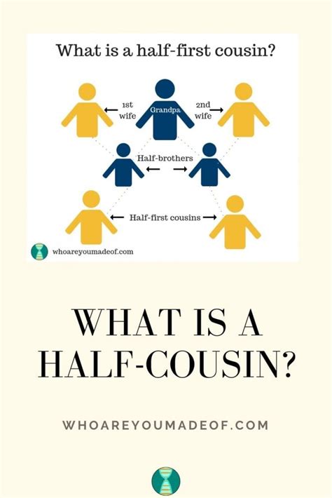 What is a Half-Cousin? - Who are You Made Of?