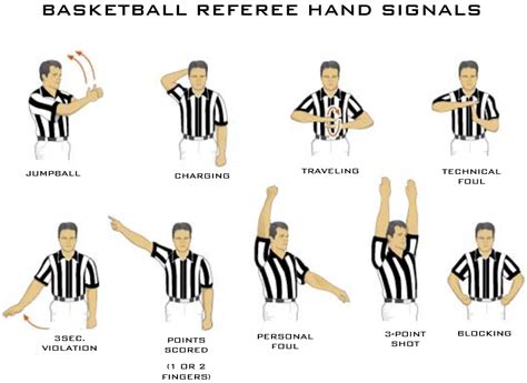 Basketball Hand Signals