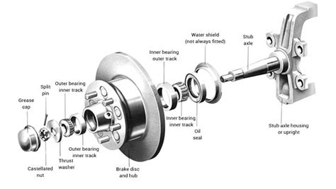 Wheel Bearings: Descriptions of Bearings, Races, Seals, and Hubs