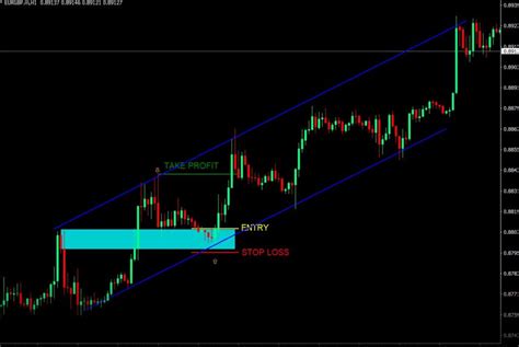 Price Action Candlestick Pattern Indicator for MT4 free