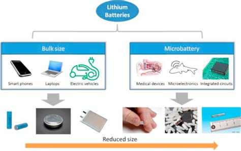 Lithium (Li): Properties & Uses – StudiousGuy