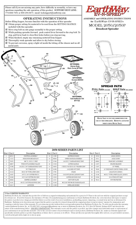 Scotts standard spreader parts - xxreter