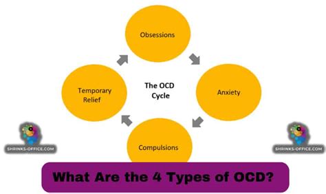 What Are The 4 Types of OCD (Obsessive compulsive disorder) - shrinks ...