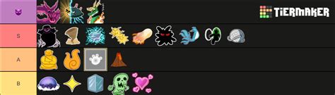 pvp fruit tier list 🥶🥶 | Fandom