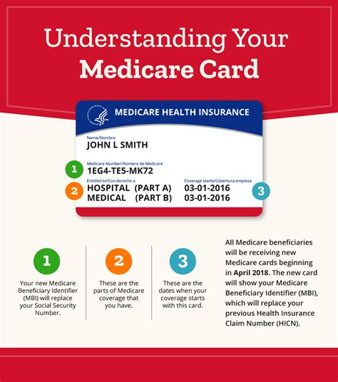 Medicare is Finally Upgrading Your Card – Here’s Everything you Need to Know… | Health care ...