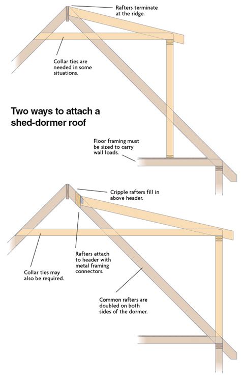 Attaching a Shed-Dormer Roof - Fine Homebuilding