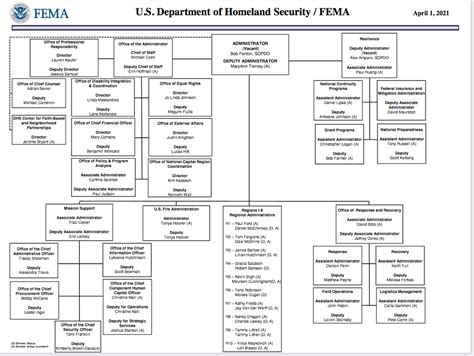 County/City Leaders Blast Slow FEMA Reimbursement