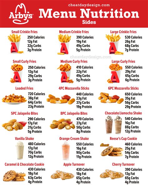 The Healthiest Options At Arby's: Full Menu Breakdown