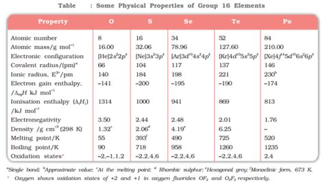 Group 16 Elements General Properties - Self Study Point