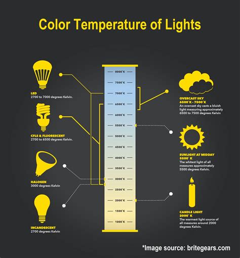 Led brightness chart - lodgeyare