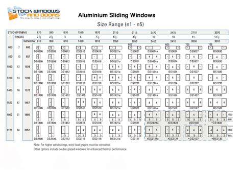 Window Sizes: Slider Window Sizes