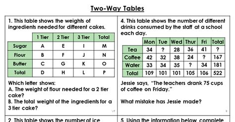 Two-way Tables Worksheet With Answer Key