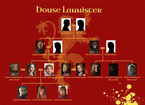 Obraz - Got house lannister family tree by setsunapluto-d71f0r7.jpg | Gra o tron Wiki | FANDOM ...