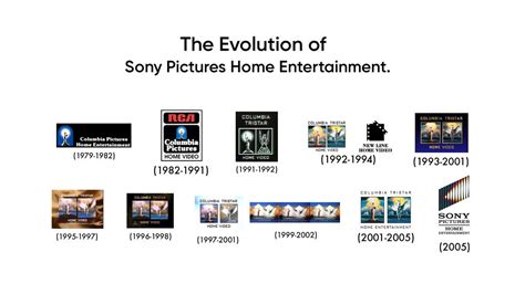 The Evolution of Sony Pictures Home Entertainment by ChrisSalinas35 on DeviantArt