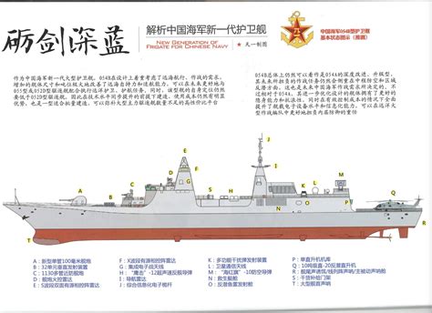 China Launches Type 054B Warship Dubbed The "Super Frigate" - Defence Security Asia