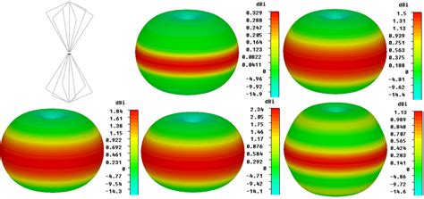 ANTENNA MAGUS - Antenna information | The leading Antenna Design Software tool. | Antenna Design ...